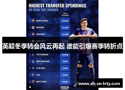 英超冬季转会风云再起 谁能引爆赛季转折点 英超冬季转会风云再起 谁能引爆赛季转折点