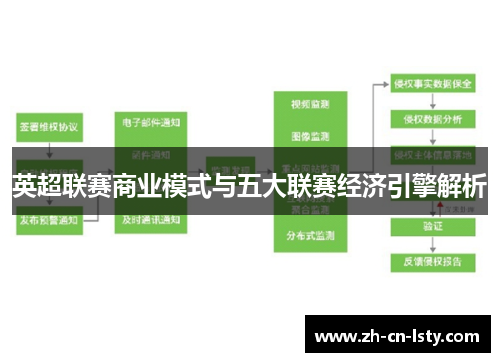 英超联赛商业模式与五大联赛经济引擎解析 英超联赛商业模式与五大联赛经济引擎解析