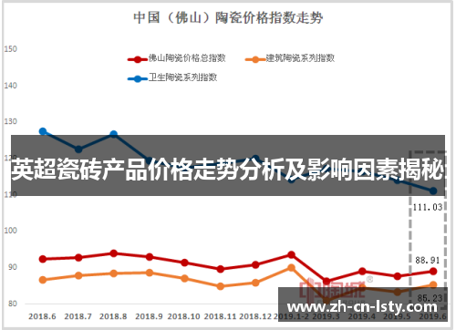 英超瓷砖产品价格走势分析及影响因素揭秘 英超瓷砖产品价格走势分析及影响因素揭秘
