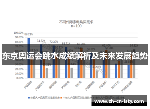 东京奥运会跳水成绩解析及未来发展趋势 东京奥运会跳水成绩解析及未来发展趋势