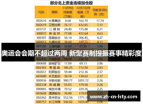 奥运会会期不超过两周 新型赛制提振赛事精彩度 奥运会会期不超过两周 新型赛制提振赛事精彩度