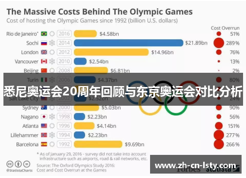 悉尼奥运会20周年回顾与东京奥运会对比分析 悉尼奥运会20周年回顾与东京奥运会对比分析