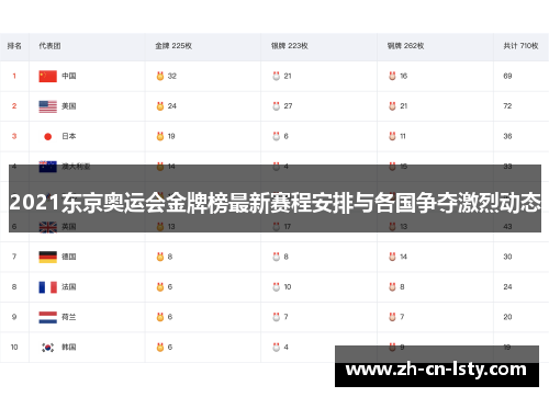 2021东京奥运会金牌榜最新赛程安排与各国争夺激烈动态